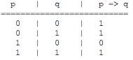 جدول ارزشی p آنگاه q در سایت ریاضیات ایران