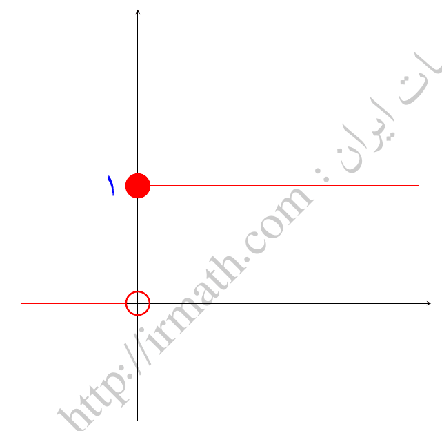 تابع پله‌ای ساده در سایت ریاضیات ایران